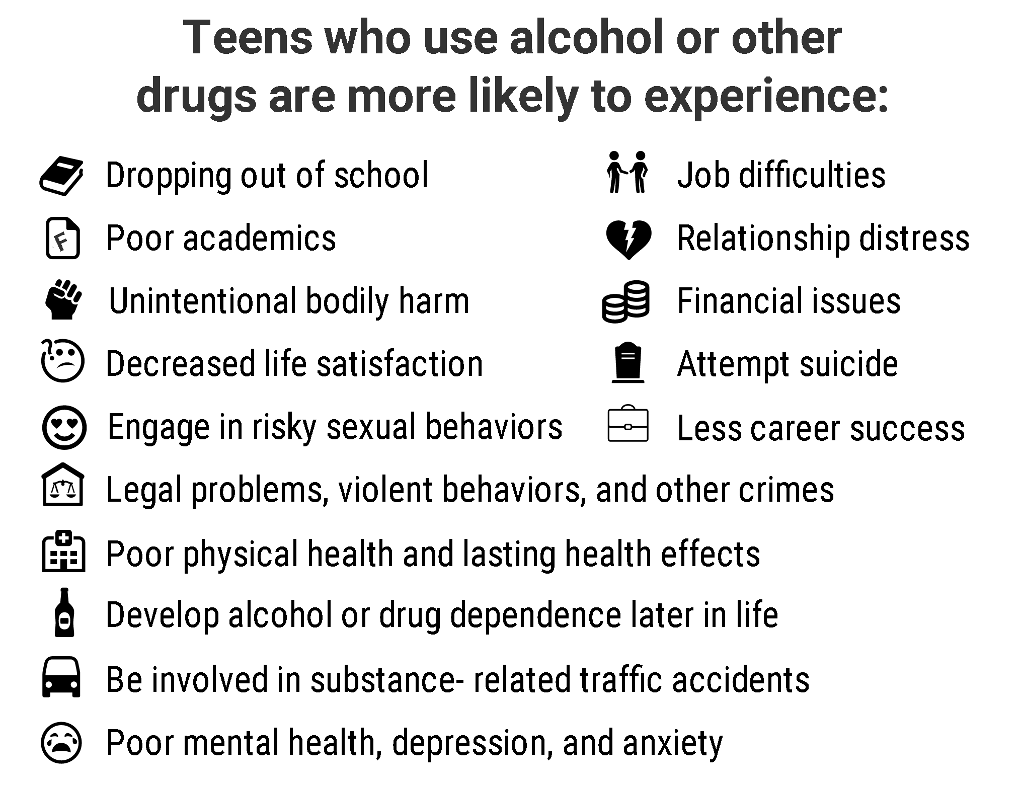 Warning Signs of Drug Use in Teens