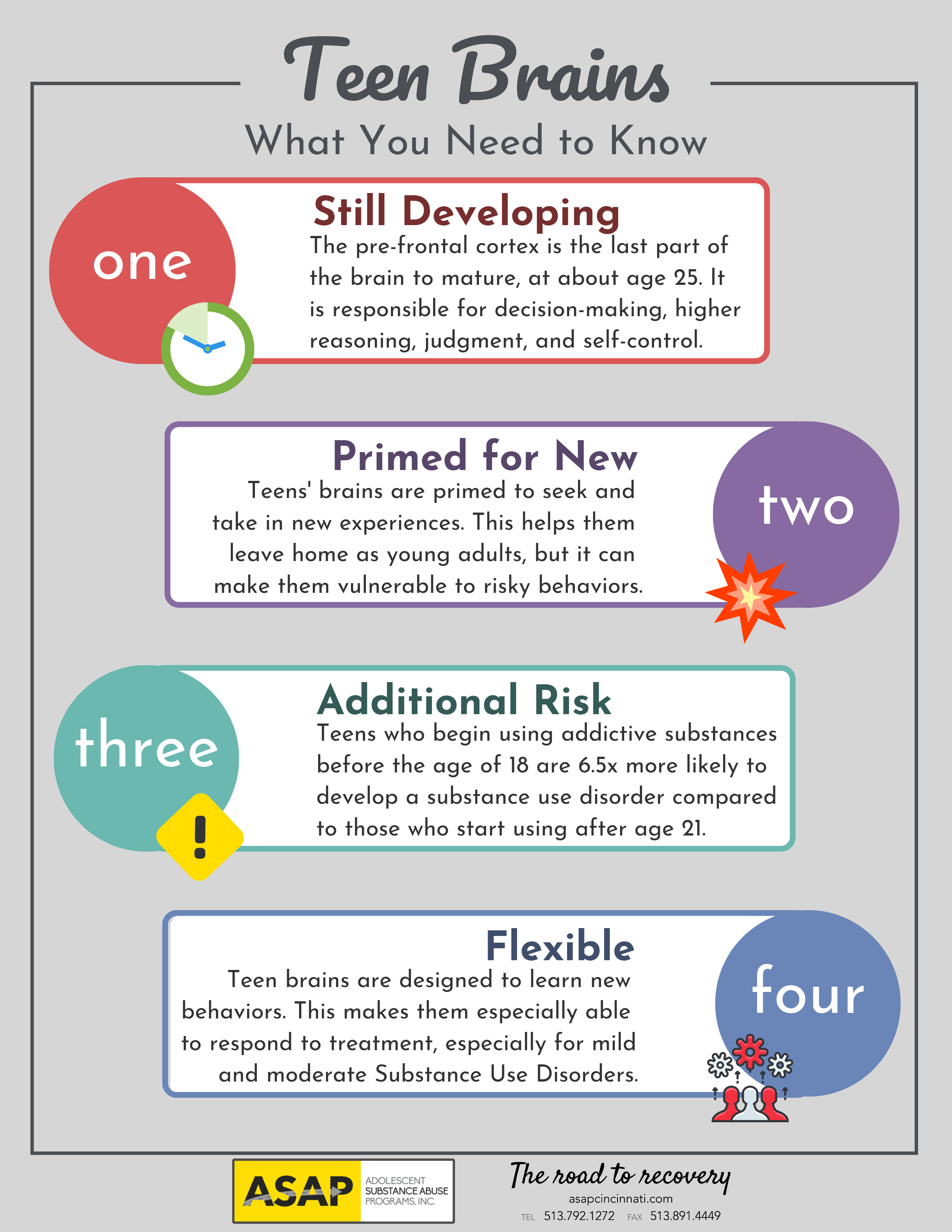 Mental development in clearance adolescence