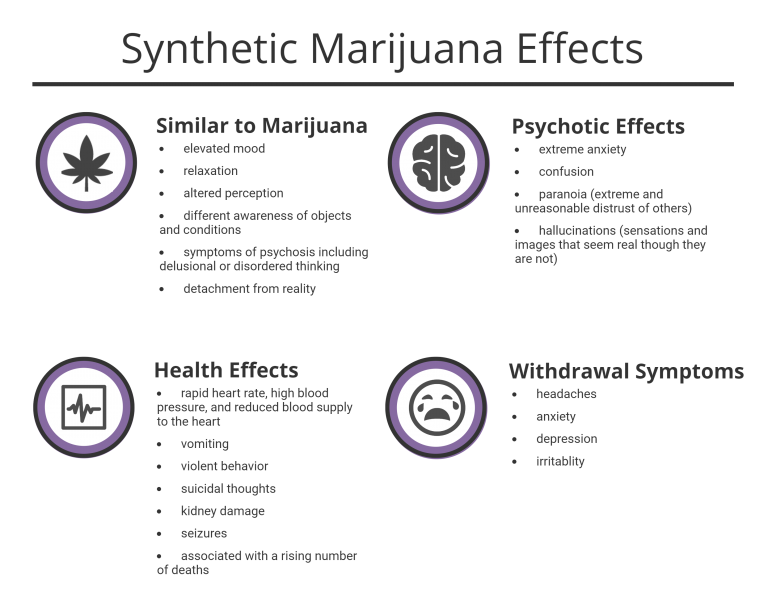 Is Synthetic Cannabis Addictive? - ASAP Cincinnati