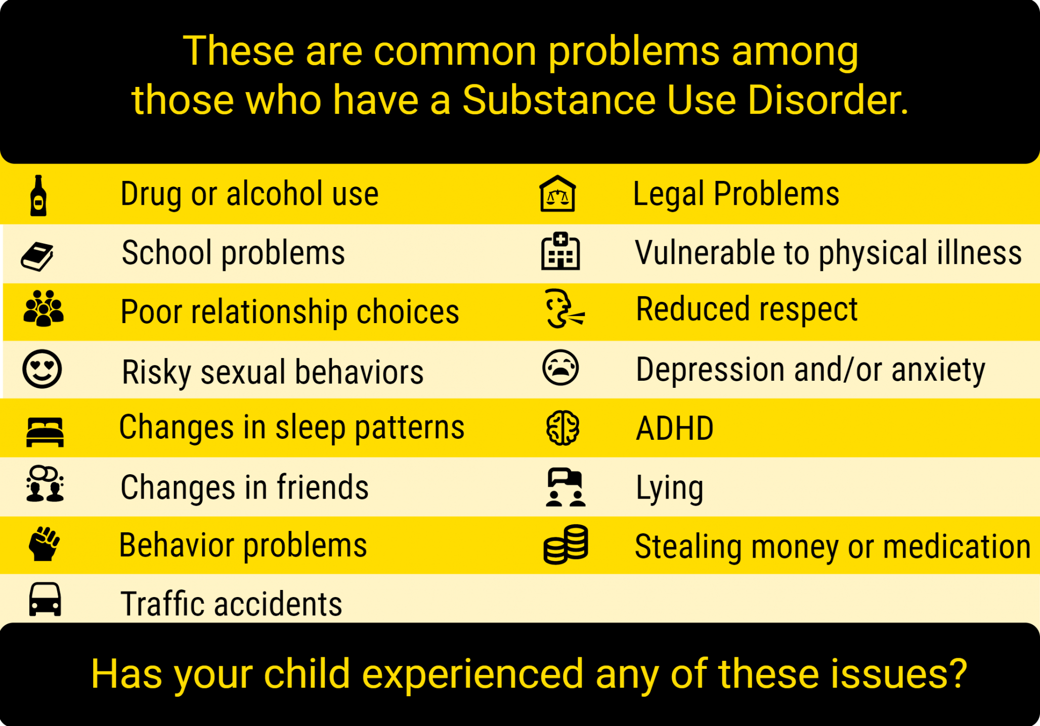 Common Problems Among those with Substance Use Disorders include: drug or alcohol use, school problems, poor relationship choices, risky sexual behavior, behavior problems, traffic accidents, legal problems, short-term memory, etc.