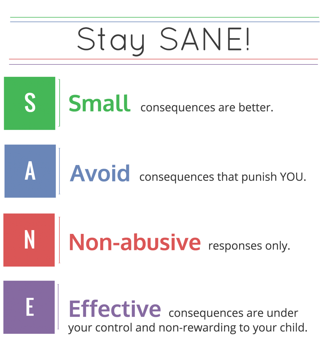 Ways to stay SANE when setting limits: Small consequences, Avoid punishing yourself, Nonabusive, Effective
