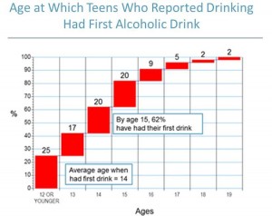 age-of-first-alcohol