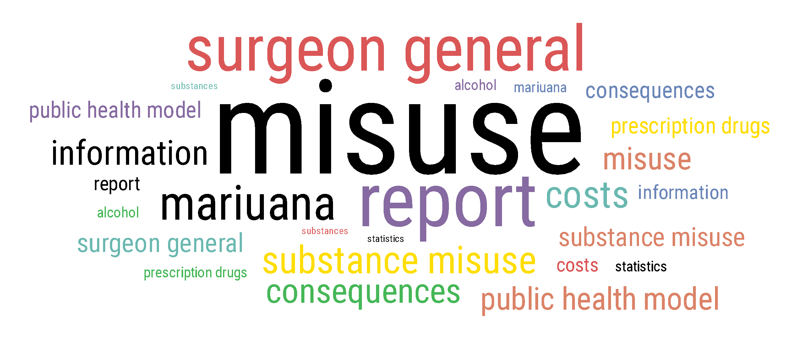 Surgeon General's Report: Substance Misuse